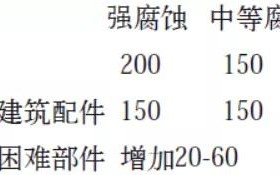 呼和浩特安特佳耐固防腐带您了解耐腐蚀涂层防护机理与涂层钢腐蚀破坏原因及防护